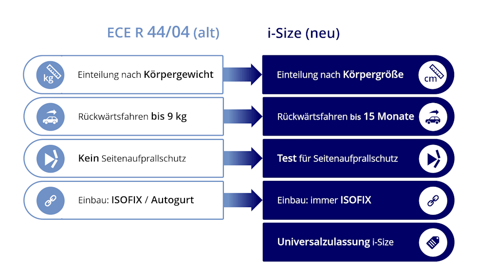 isize-vergleich-ece44_04